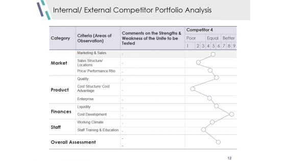 Competitive Analysis Module Ppt PowerPoint Presentation Complete Deck With Slides