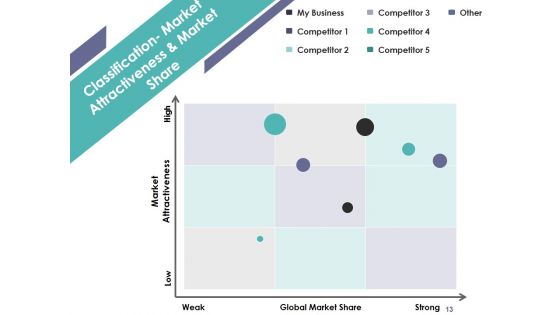 Competitive Analysis Module Ppt PowerPoint Presentation Complete Deck With Slides
