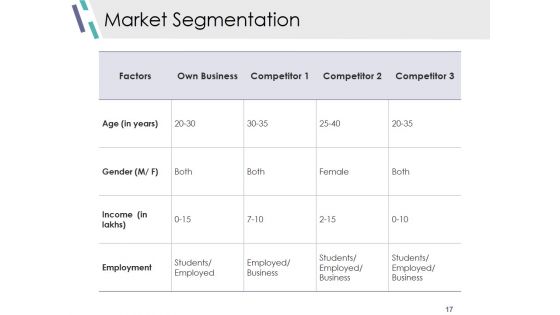 Competitive Analysis Module Ppt PowerPoint Presentation Complete Deck With Slides