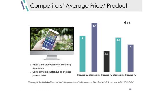 Competitive Analysis Module Ppt PowerPoint Presentation Complete Deck With Slides