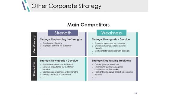 Competitive Analysis Module Ppt PowerPoint Presentation Complete Deck With Slides