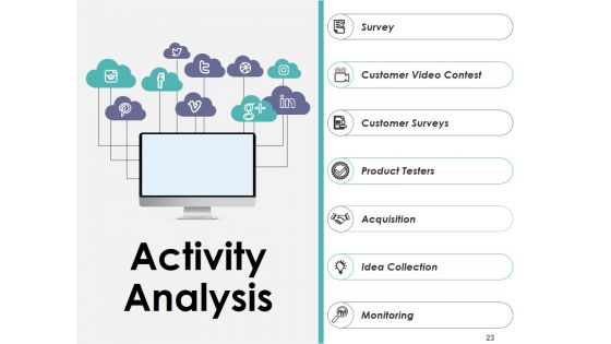 Competitive Analysis Module Ppt PowerPoint Presentation Complete Deck With Slides