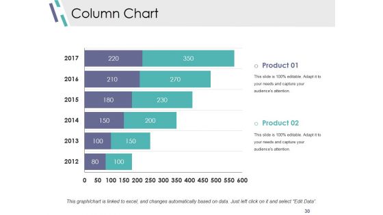 Competitive Analysis Module Ppt PowerPoint Presentation Complete Deck With Slides