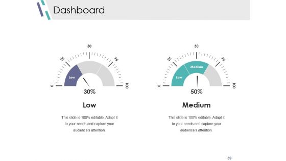Competitive Analysis Module Ppt PowerPoint Presentation Complete Deck With Slides