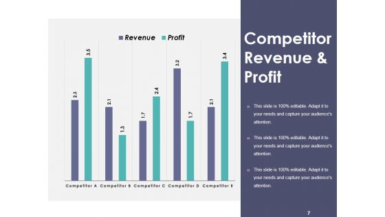 Competitive Analysis Module Ppt PowerPoint Presentation Complete Deck With Slides