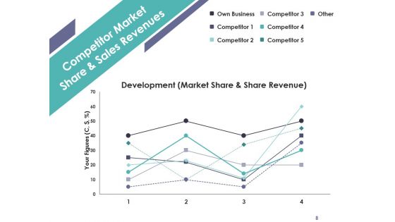 Competitive Analysis Module Ppt PowerPoint Presentation Complete Deck With Slides
