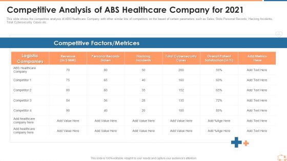 Competitive Analysis Of ABS Healthcare Company For 2021 Designs PDF