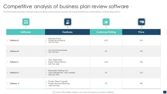 Competitive Analysis Of Business Plan Review Software Designs PDF Competitive Analysis Of Business Plan Review Software Designs PDF