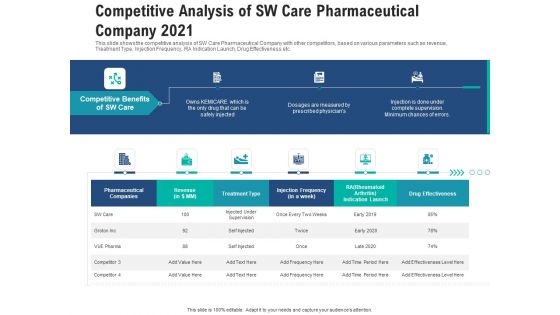 Competitive Analysis Of Sw Care Pharmaceutical Company 2021 Rules PDF