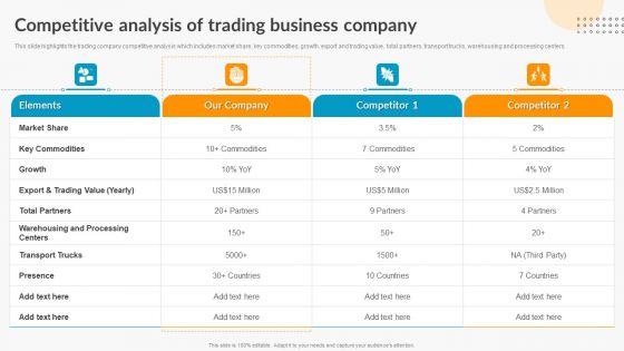 Competitive Analysis Of Trading Business Company Export Trade Business Profile Ideas PDF Competitive Analysis Of Trading Business Company Export Trade Business Profile Ideas PDF