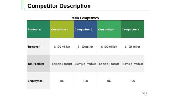 Competitive Analysis Ppt PowerPoint Presentation Complete Deck With Slides