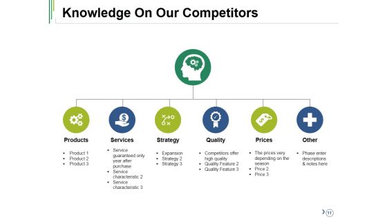 Competitive Analysis Ppt PowerPoint Presentation Complete Deck With Slides