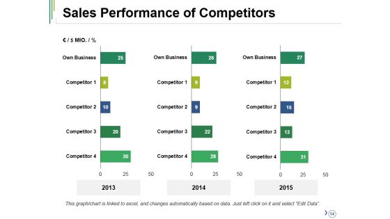 Competitive Analysis Ppt PowerPoint Presentation Complete Deck With Slides