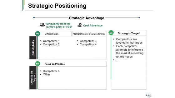 Competitive Analysis Ppt PowerPoint Presentation Complete Deck With Slides