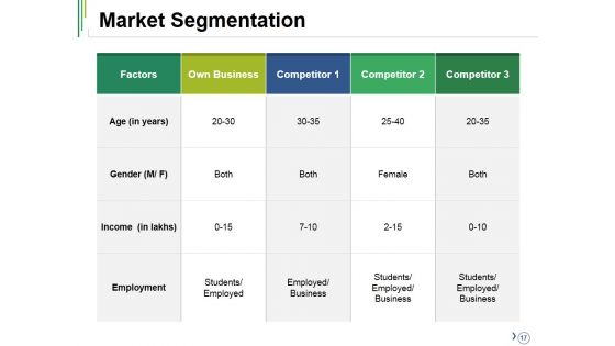 Competitive Analysis Ppt PowerPoint Presentation Complete Deck With Slides