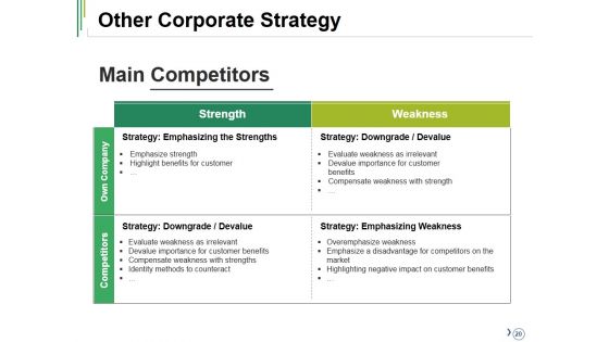 Competitive Analysis Ppt PowerPoint Presentation Complete Deck With Slides