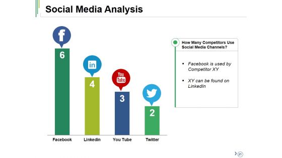 Competitive Analysis Ppt PowerPoint Presentation Complete Deck With Slides