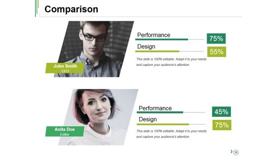 Competitive Analysis Ppt PowerPoint Presentation Complete Deck With Slides