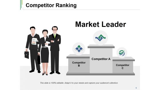 Competitive Analysis Ppt PowerPoint Presentation Complete Deck With Slides