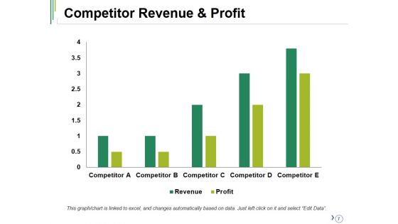 Competitive Analysis Ppt PowerPoint Presentation Complete Deck With Slides