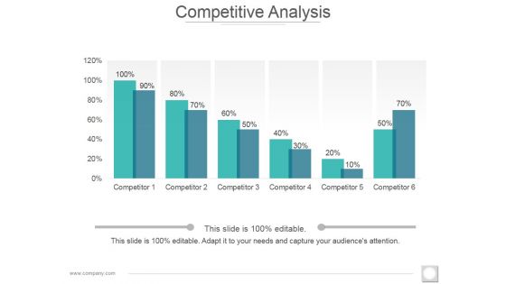 Competitive Analysis Ppt PowerPoint Presentation Graphics Competitive Analysis Ppt PowerPoint Presentation Graphics