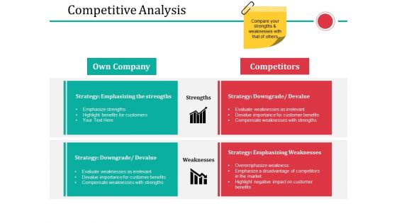 Competitive Analysis Ppt PowerPoint Presentation Model Skills Competitive Analysis Ppt PowerPoint Presentation Model Skills