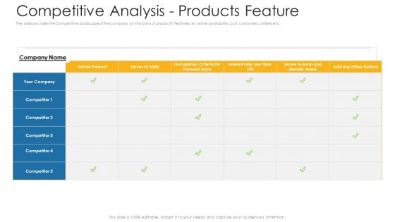 Competitive Analysis Products Feature Ppt Infographic Template Graphics Download PDF