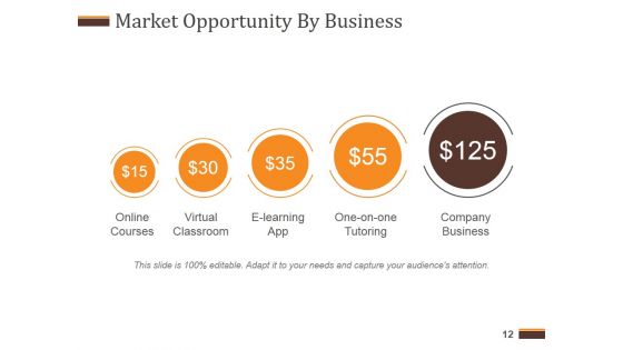 Competitive Analysis Report Ppt PowerPoint Presentation Complete Deck With Slides