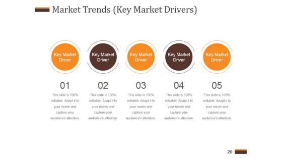 Competitive Analysis Report Ppt PowerPoint Presentation Complete Deck With Slides