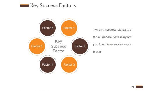 Competitive Analysis Report Ppt PowerPoint Presentation Complete Deck With Slides