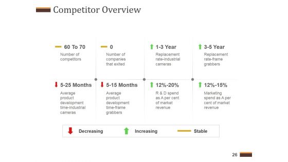 Competitive Analysis Report Ppt PowerPoint Presentation Complete Deck With Slides