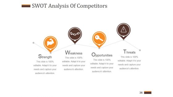 Competitive Analysis Report Ppt PowerPoint Presentation Complete Deck With Slides