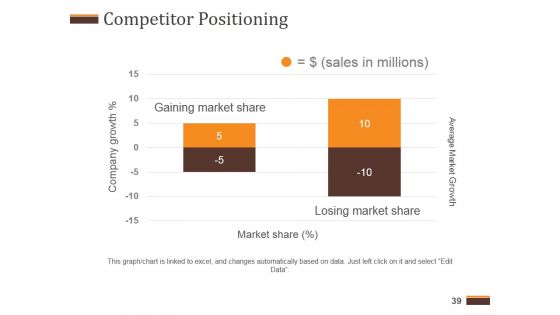 Competitive Analysis Report Ppt PowerPoint Presentation Complete Deck With Slides