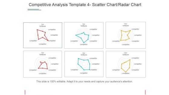Competitive Analysis Scatter Chart Radar Chart Ppt PowerPoint Presentation Portfolio Templates