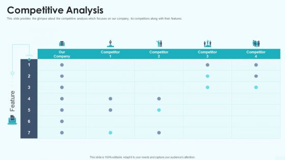 Competitive Analysis Sequence B Funding Ppt Show Inspiration PDF
