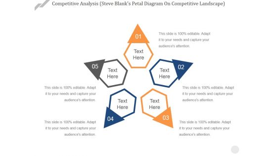 Competitive Analysis Steve Blanks Petal Diagram On Competitive Landscape Ppt PowerPoint Presentation Slides Sample