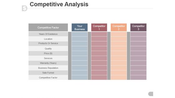 Competitive Analysis Template 1 Ppt PowerPoint Presentation Tips