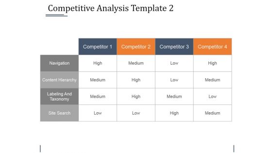 Competitive Analysis Template 2 Ppt PowerPoint Presentation Inspiration Background