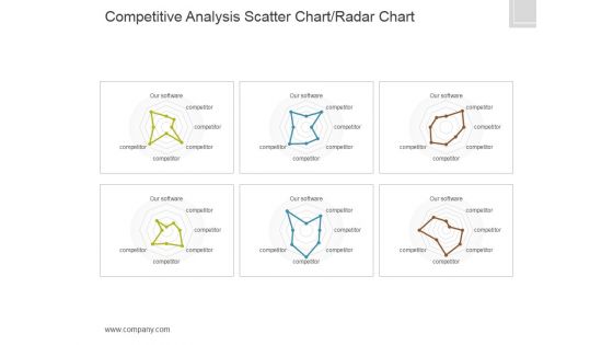 Competitive Analysis Template 4 Scatter Chart Radar Chart Ppt PowerPoint Presentation Topics