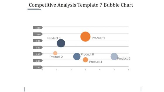 Competitive Analysis Template 7 Bubble Chart Ppt PowerPoint Presentation Summary Guidelines
