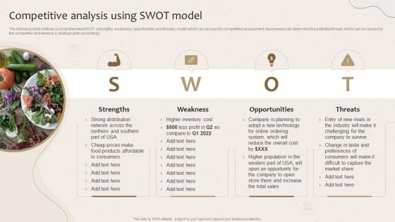 Competitive Analysis Using Swot Model Launching New Beverage Product Introduction PDF