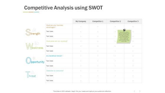 Competitive Analysis Using Swot Ppt PowerPoint Presentation Layouts File Formats