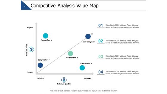 Competitive Analysis Value Map Ppt PowerPoint Presentation Infographics Templates