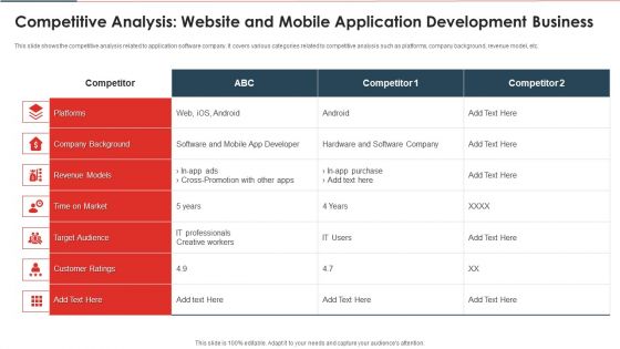 Competitive Analysis Website And Mobile Application Development Business Structure PDF