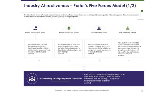 Competitive And Business Intelligence Report Ppt PowerPoint Presentation Complete Deck With Slides