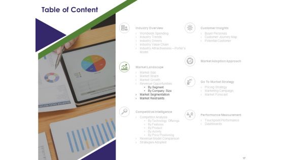 Competitive And Business Intelligence Report Ppt PowerPoint Presentation Complete Deck With Slides