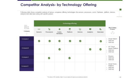Competitive And Business Intelligence Report Ppt PowerPoint Presentation Complete Deck With Slides