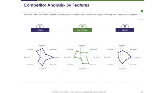 Competitive And Business Intelligence Report Ppt PowerPoint Presentation Complete Deck With Slides