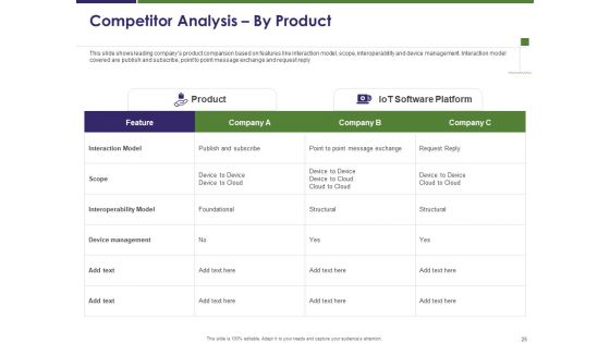 Competitive And Business Intelligence Report Ppt PowerPoint Presentation Complete Deck With Slides