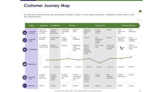 Competitive And Business Intelligence Report Ppt PowerPoint Presentation Complete Deck With Slides